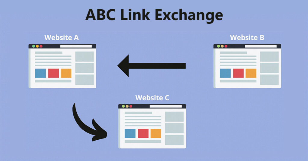 abc link exchange