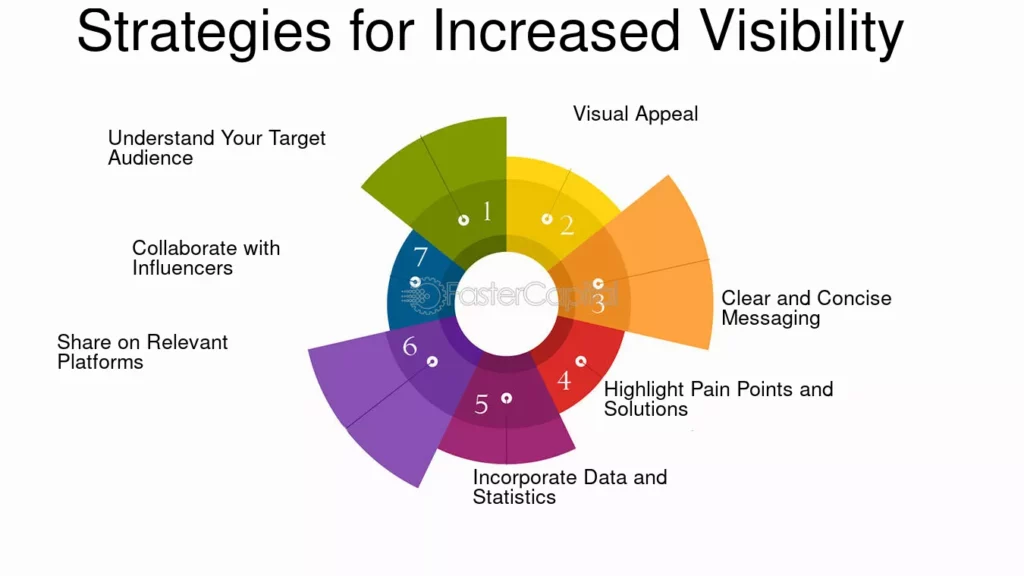 understand your target audience