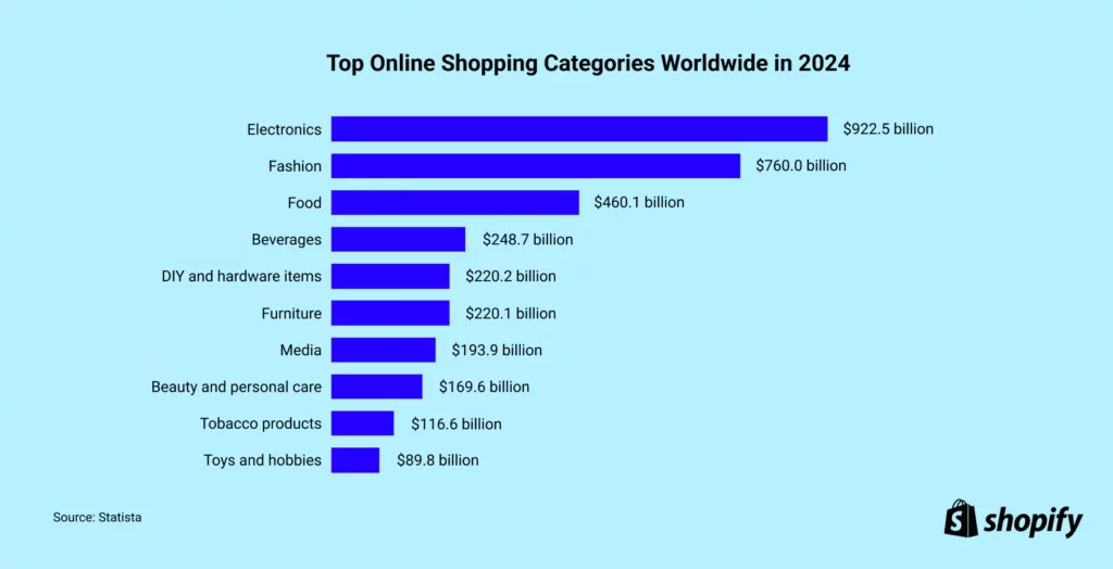 online shopping categories
