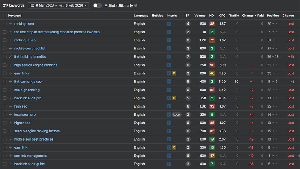 reasons for change in search visibility